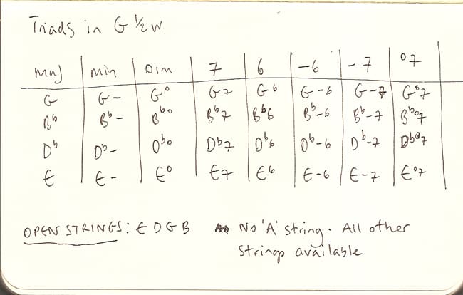 Harmony From The Diminished Scale