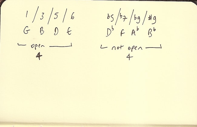 Open Strings & the Diminished Scale