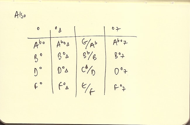 More Chords From G Diminished