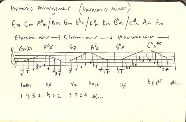 Harmonic Minor Arpeggios In All Keys