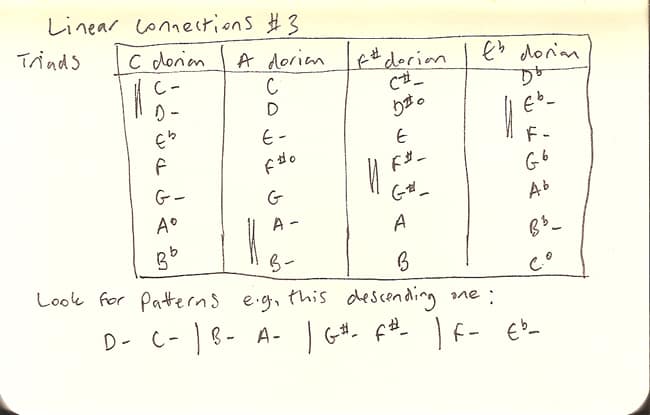 Linear Connections - Triads