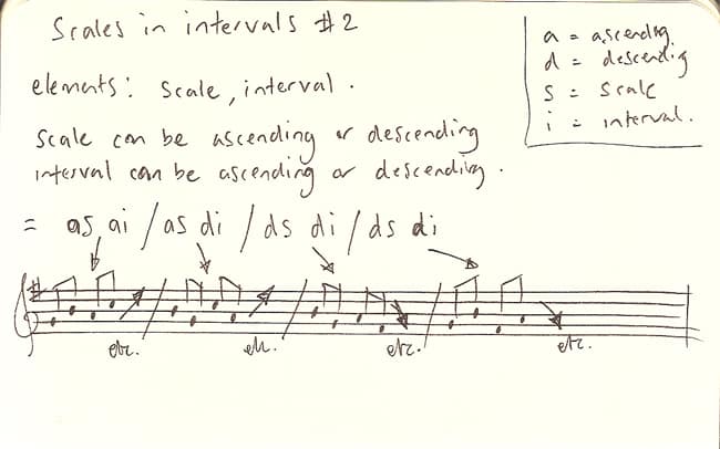 Scales in Intervals #2