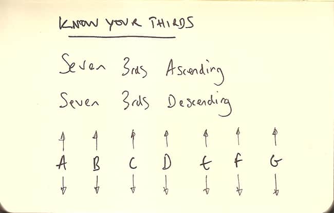 Know Your Intervals: Thirds