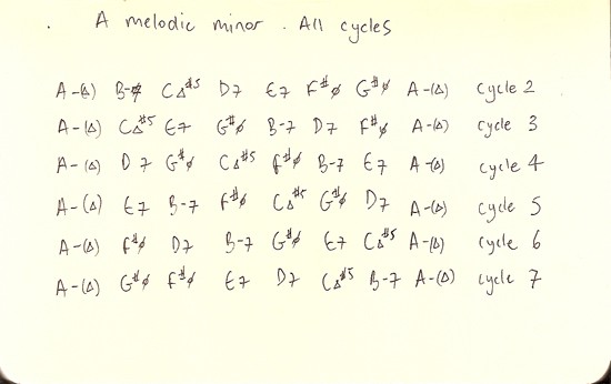 Harmonic Cycles #1 - Melodic Minor