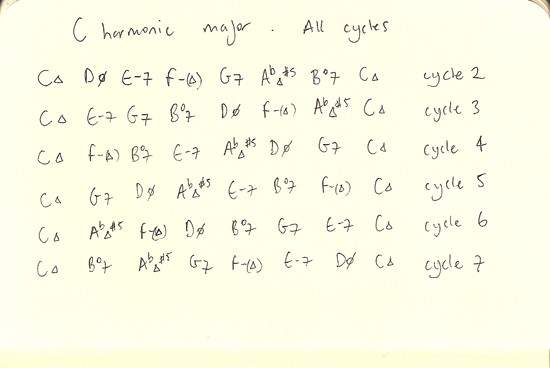 Harmonic Cycles #4