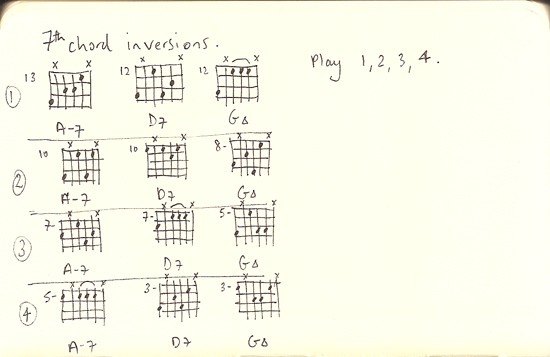 7th Chord Inversions. II V I