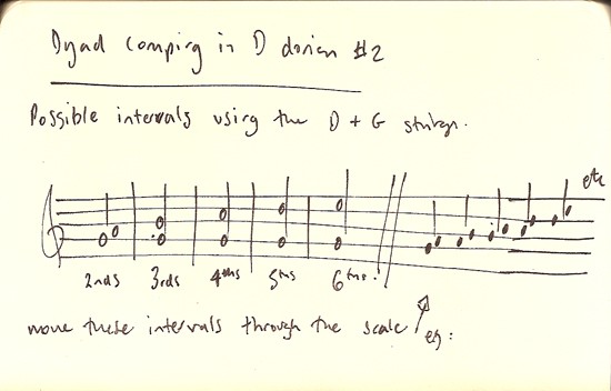 Dyad Comping in D dorian #2