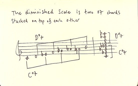 Stacked Diminished Chords